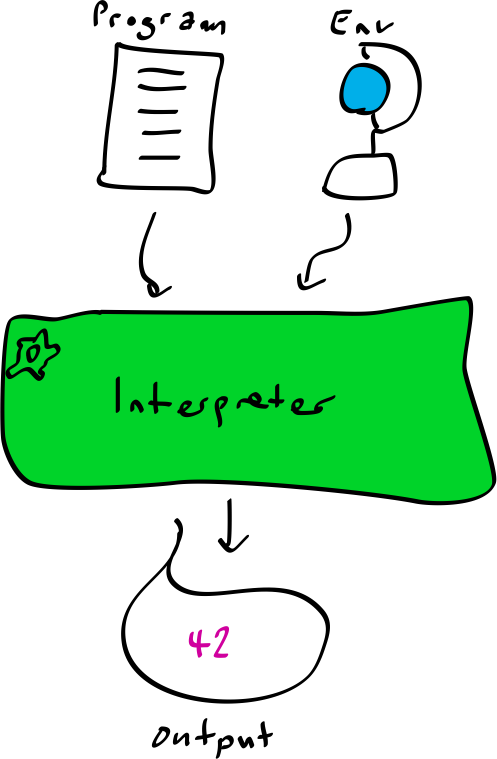 interpreter